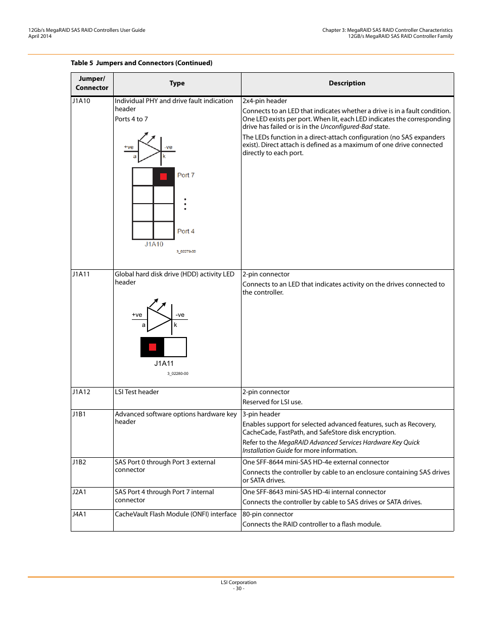 Avago Technologies Cache Protection for RAID Controller Cards User Manual | Page 30 / 43