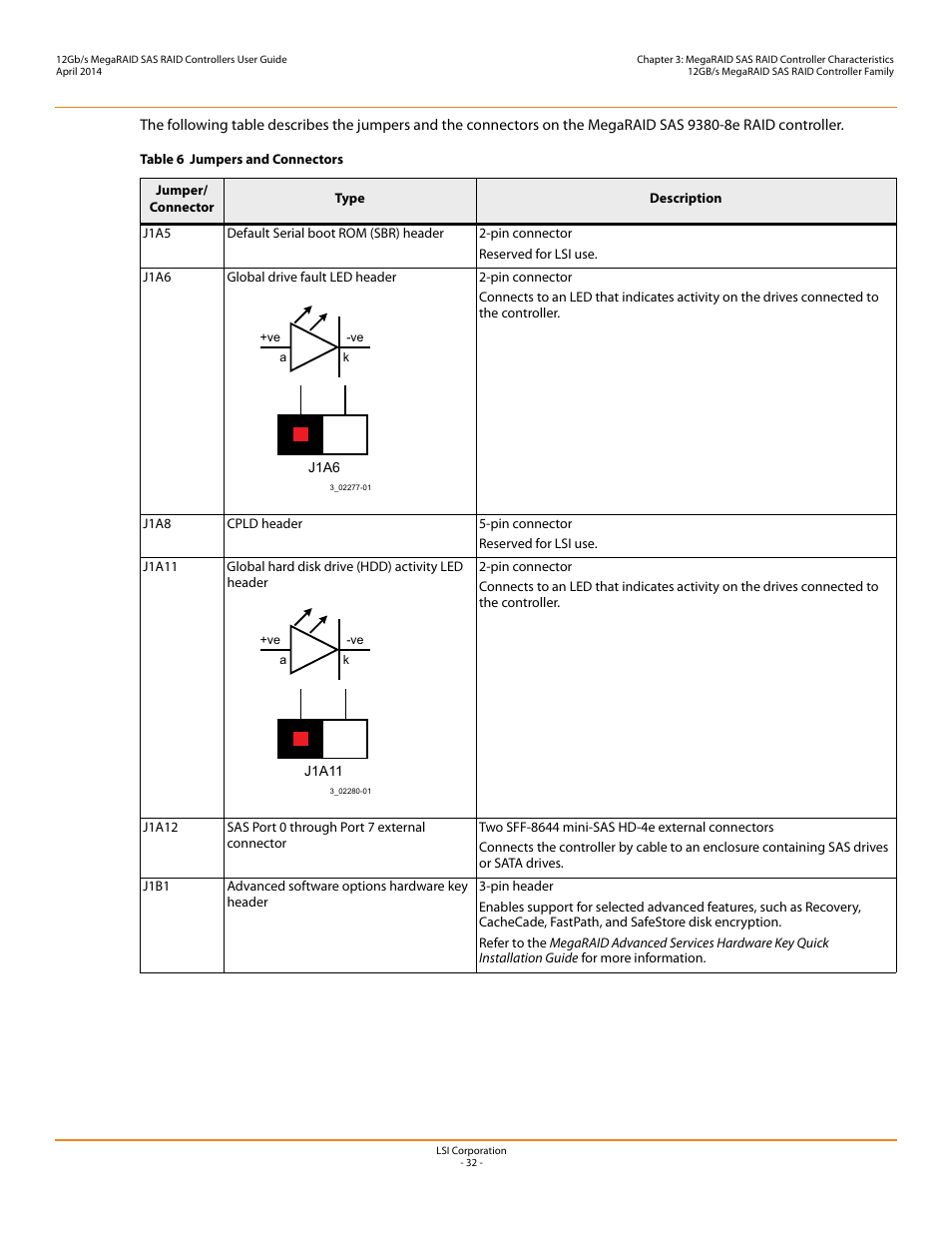 Avago Technologies Cache Protection for RAID Controller Cards User Manual | Page 32 / 43