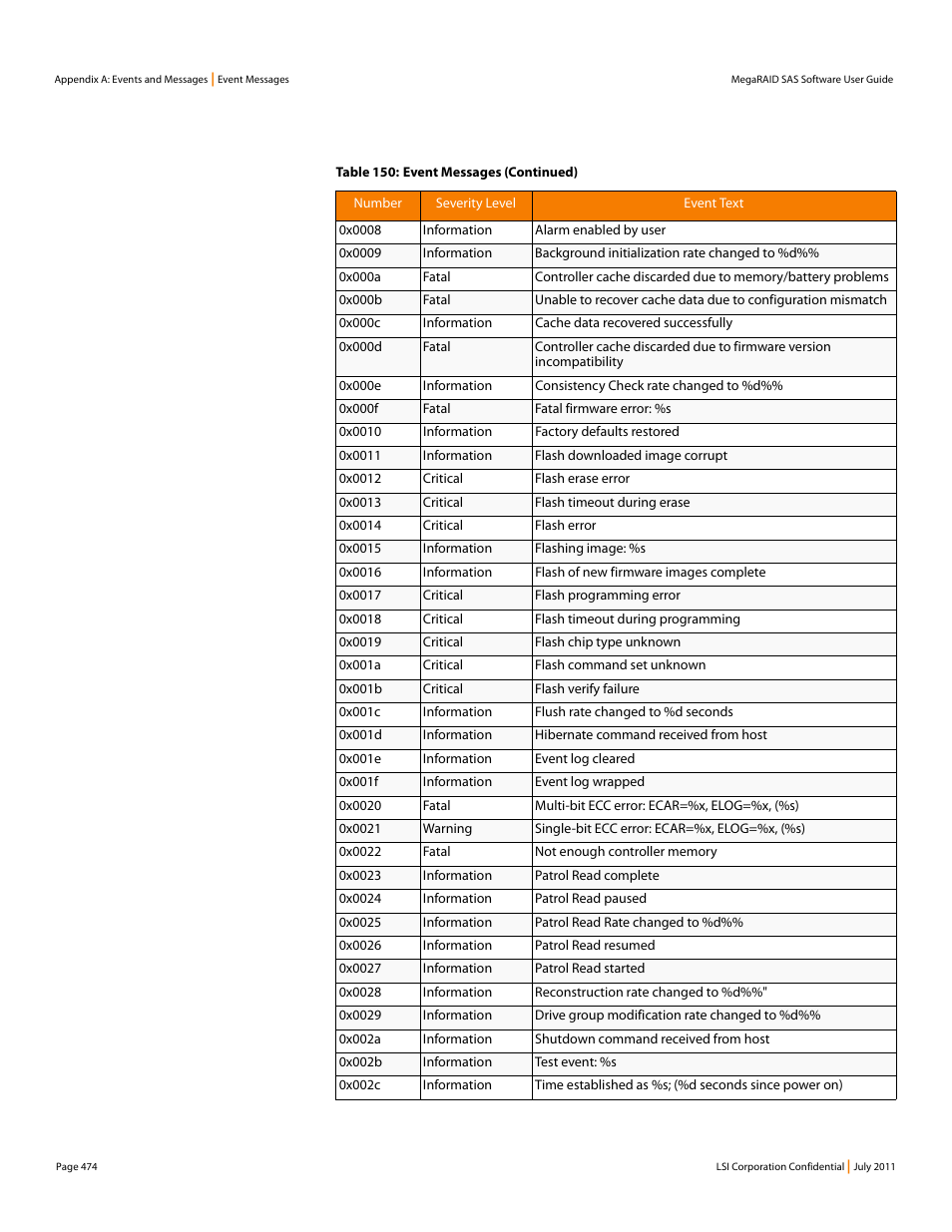 Avago Technologies MegaRAID Fast Path Software User Manual | Page 474 / 502