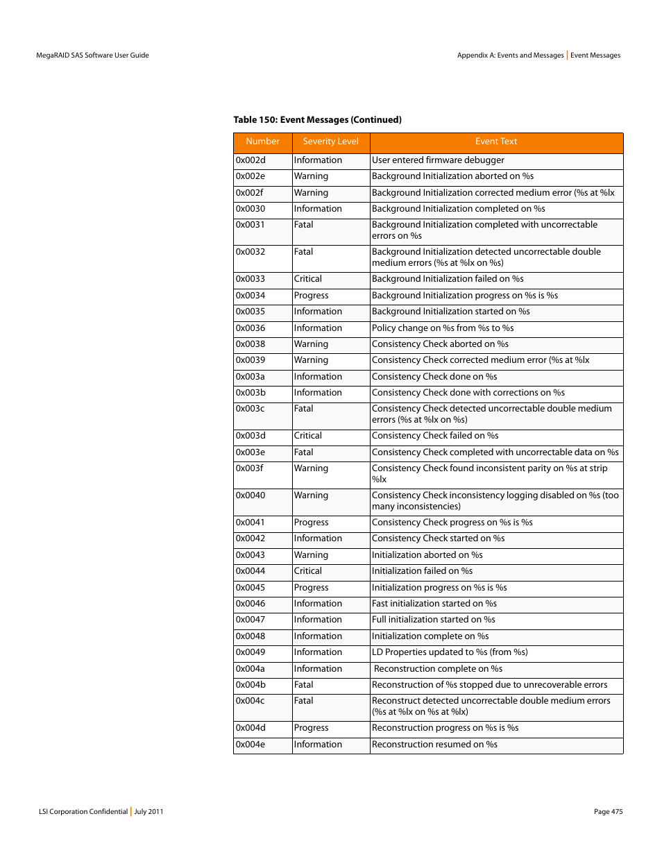 Avago Technologies MegaRAID Fast Path Software User Manual | Page 475 / 502