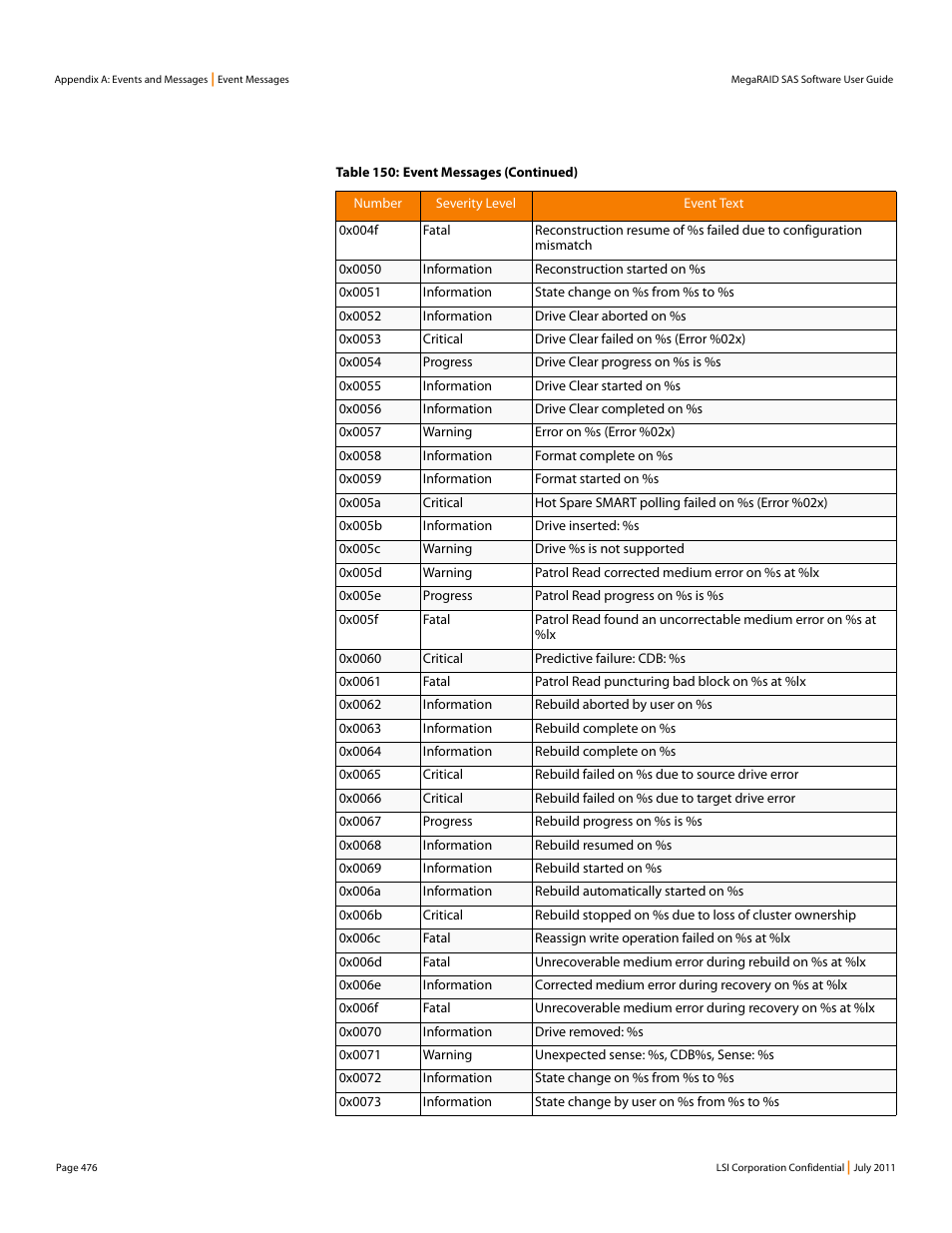 Avago Technologies MegaRAID Fast Path Software User Manual | Page 476 / 502