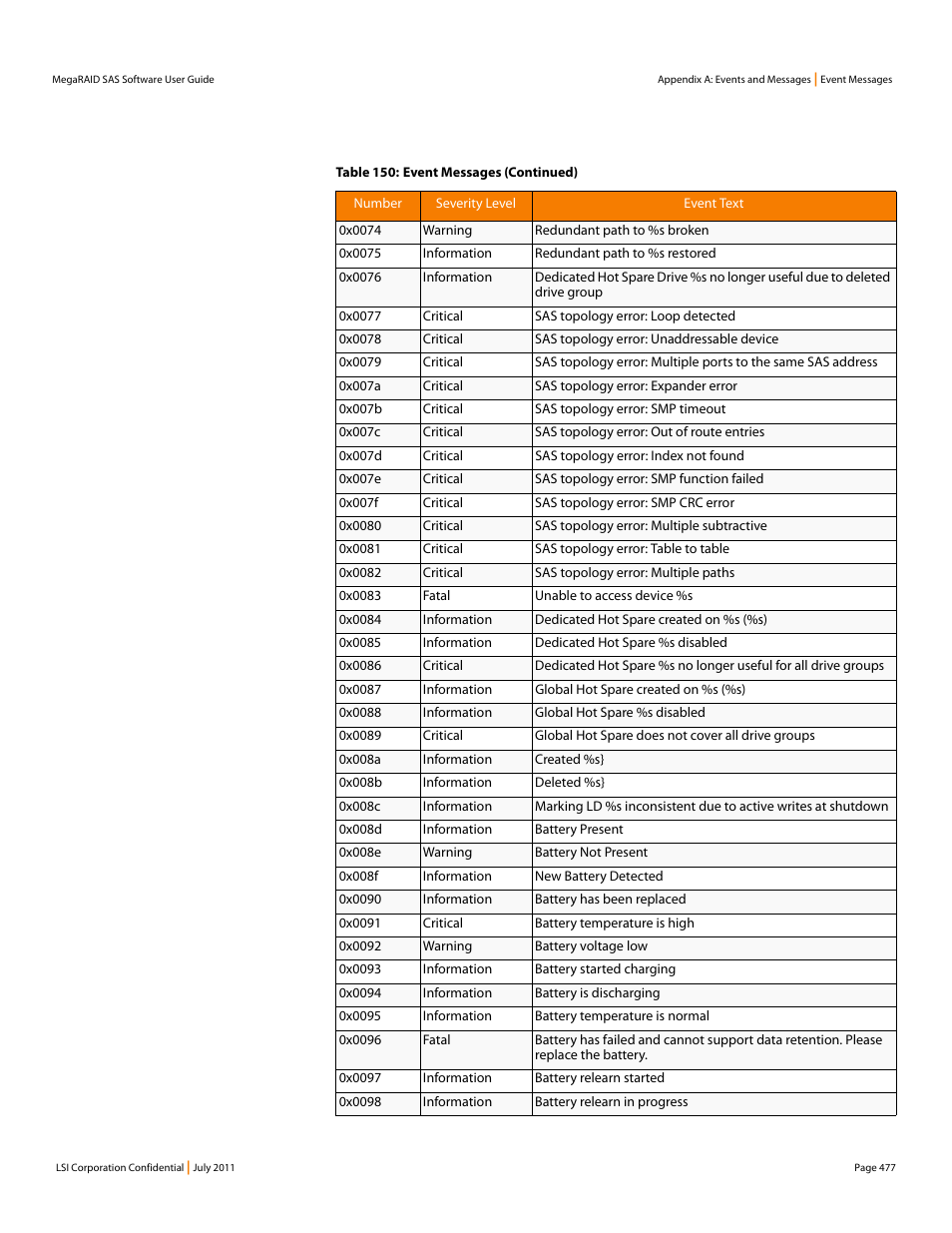 Avago Technologies MegaRAID Fast Path Software User Manual | Page 477 / 502