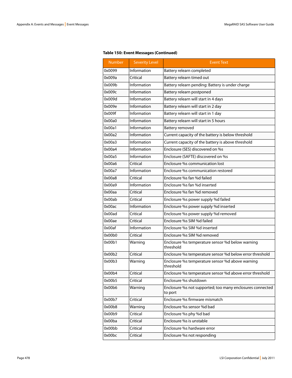 Avago Technologies MegaRAID Fast Path Software User Manual | Page 478 / 502