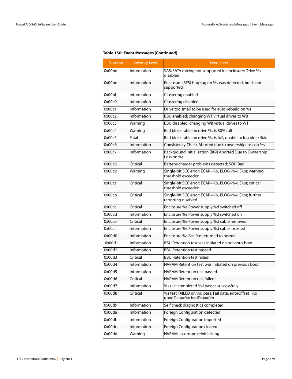 Avago Technologies MegaRAID Fast Path Software User Manual | Page 479 / 502