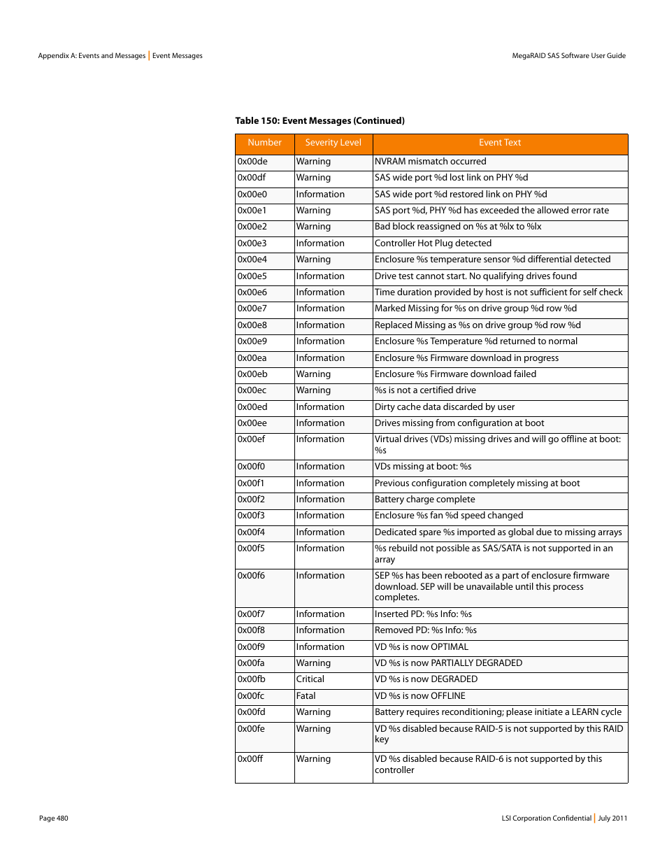 Avago Technologies MegaRAID Fast Path Software User Manual | Page 480 / 502