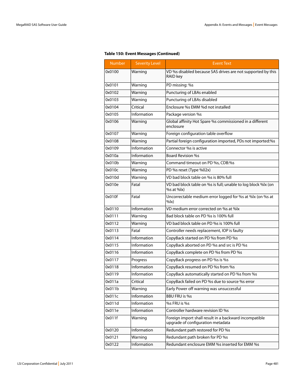 Avago Technologies MegaRAID Fast Path Software User Manual | Page 481 / 502