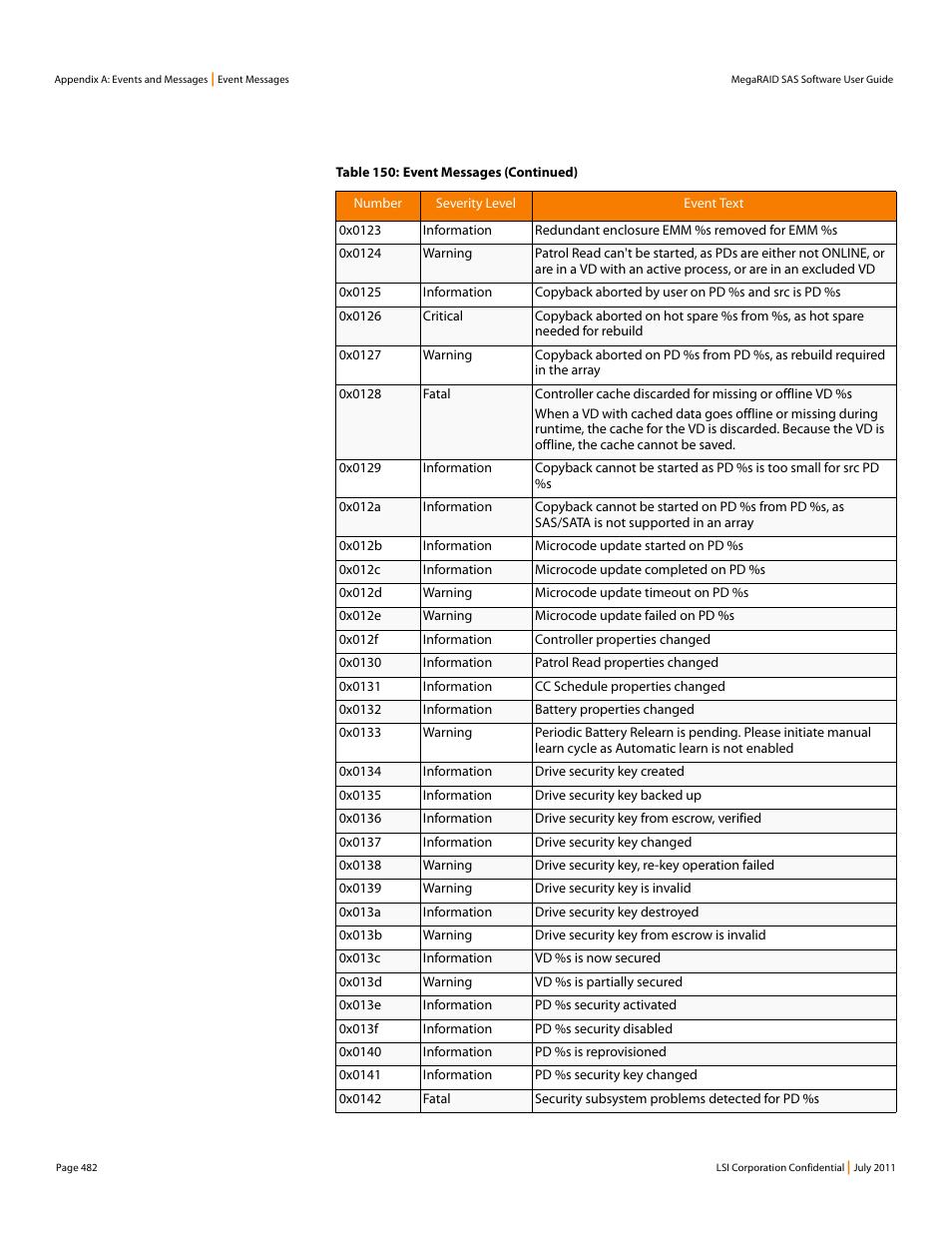 Avago Technologies MegaRAID Fast Path Software User Manual | Page 482 / 502