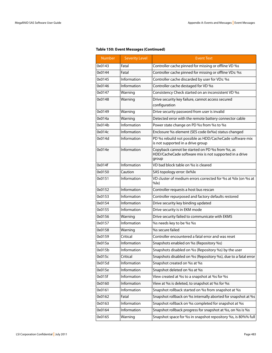 Avago Technologies MegaRAID Fast Path Software User Manual | Page 483 / 502