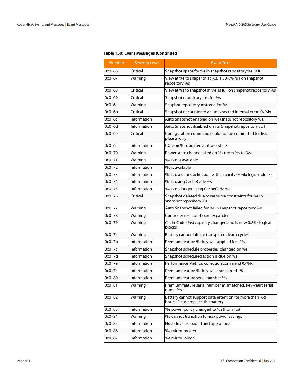 Avago Technologies MegaRAID Fast Path Software User Manual | Page 484 / 502