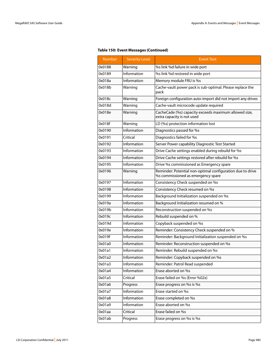 Avago Technologies MegaRAID Fast Path Software User Manual | Page 485 / 502