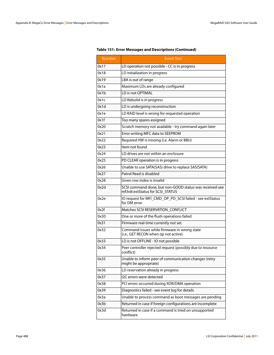 Avago Technologies MegaRAID Fast Path Software User Manual | Page 488 / 502