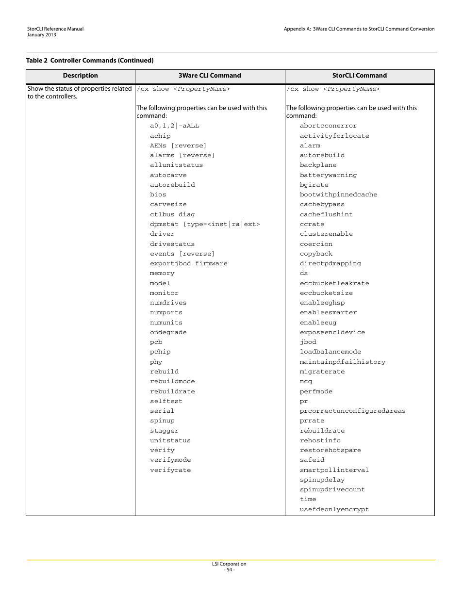 Avago Technologies MegaRAID SAS 9240-4i User Manual | Page 54 / 80