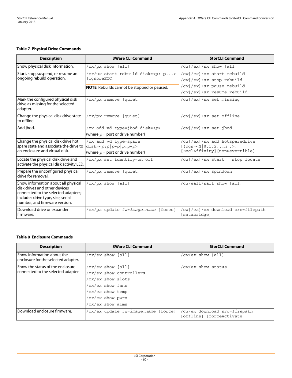Avago Technologies MegaRAID SAS 9240-4i User Manual | Page 60 / 80
