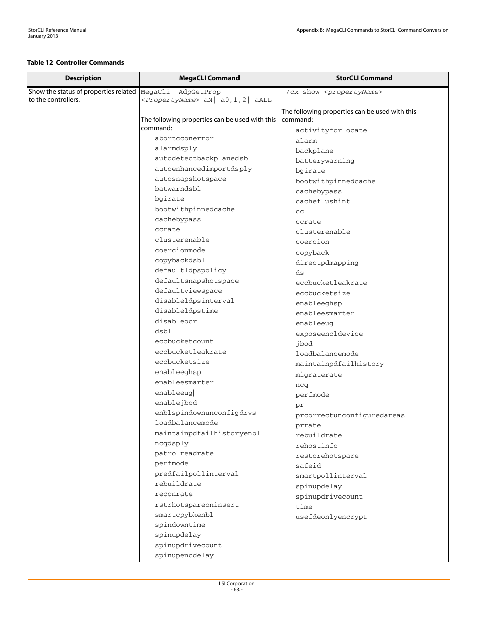 Avago Technologies MegaRAID SAS 9240-4i User Manual | Page 63 / 80