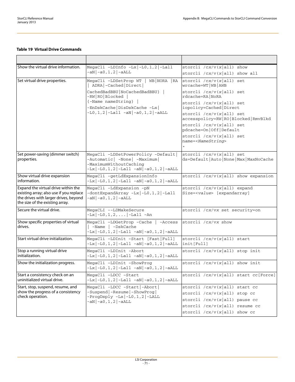 Avago Technologies MegaRAID SAS 9240-4i User Manual | Page 71 / 80