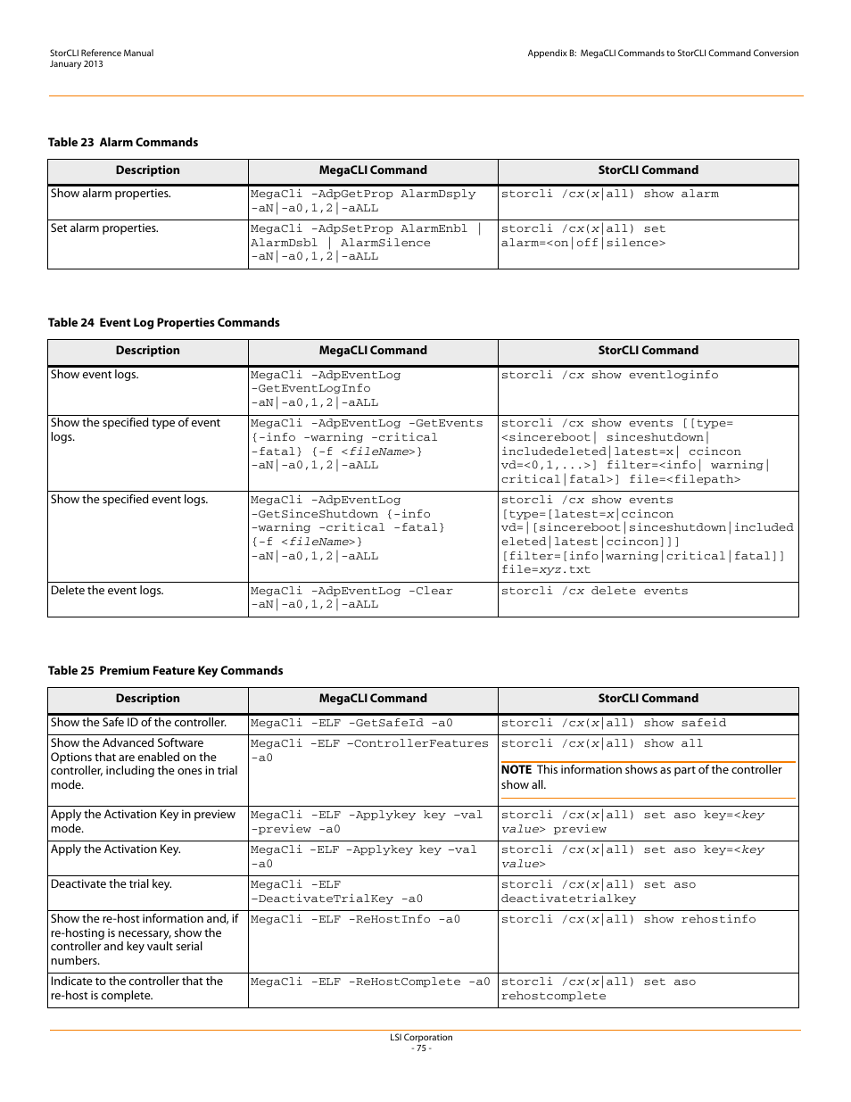 Avago Technologies MegaRAID SAS 9240-4i User Manual | Page 75 / 80
