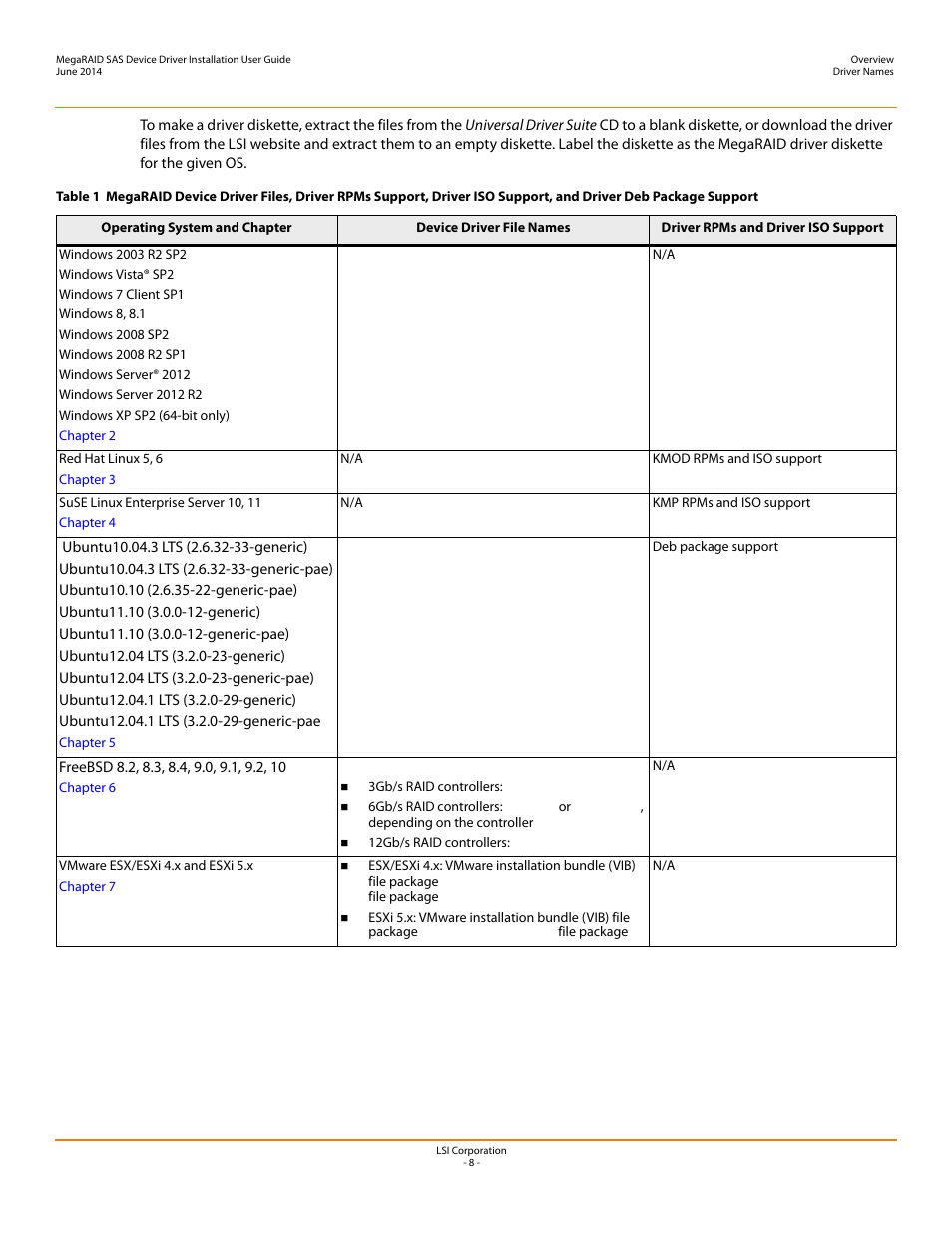 Avago Technologies MegaRAID SAS 9240-4i User Manual | Page 8 / 64