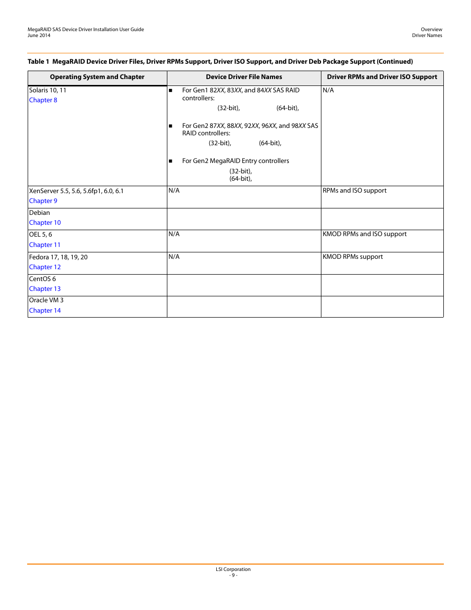 Avago Technologies MegaRAID SAS 9240-4i User Manual | Page 9 / 64