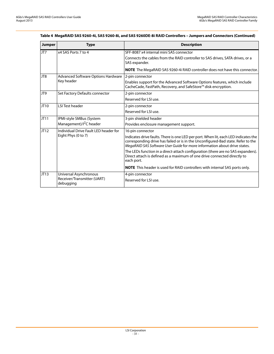 Avago Technologies MegaRAID SAS 9240-4i User Manual | Page 31 / 92