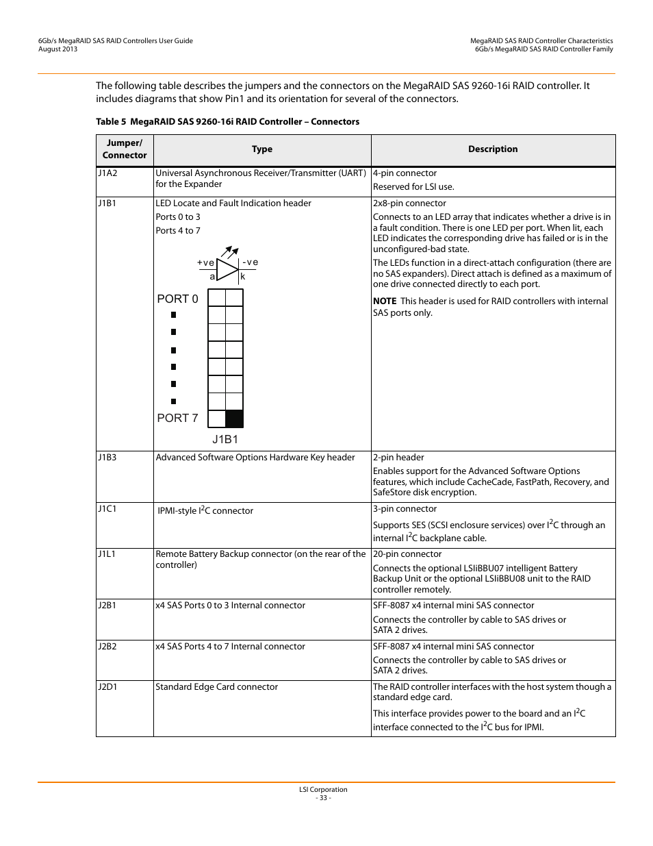 Avago Technologies MegaRAID SAS 9240-4i User Manual | Page 33 / 92