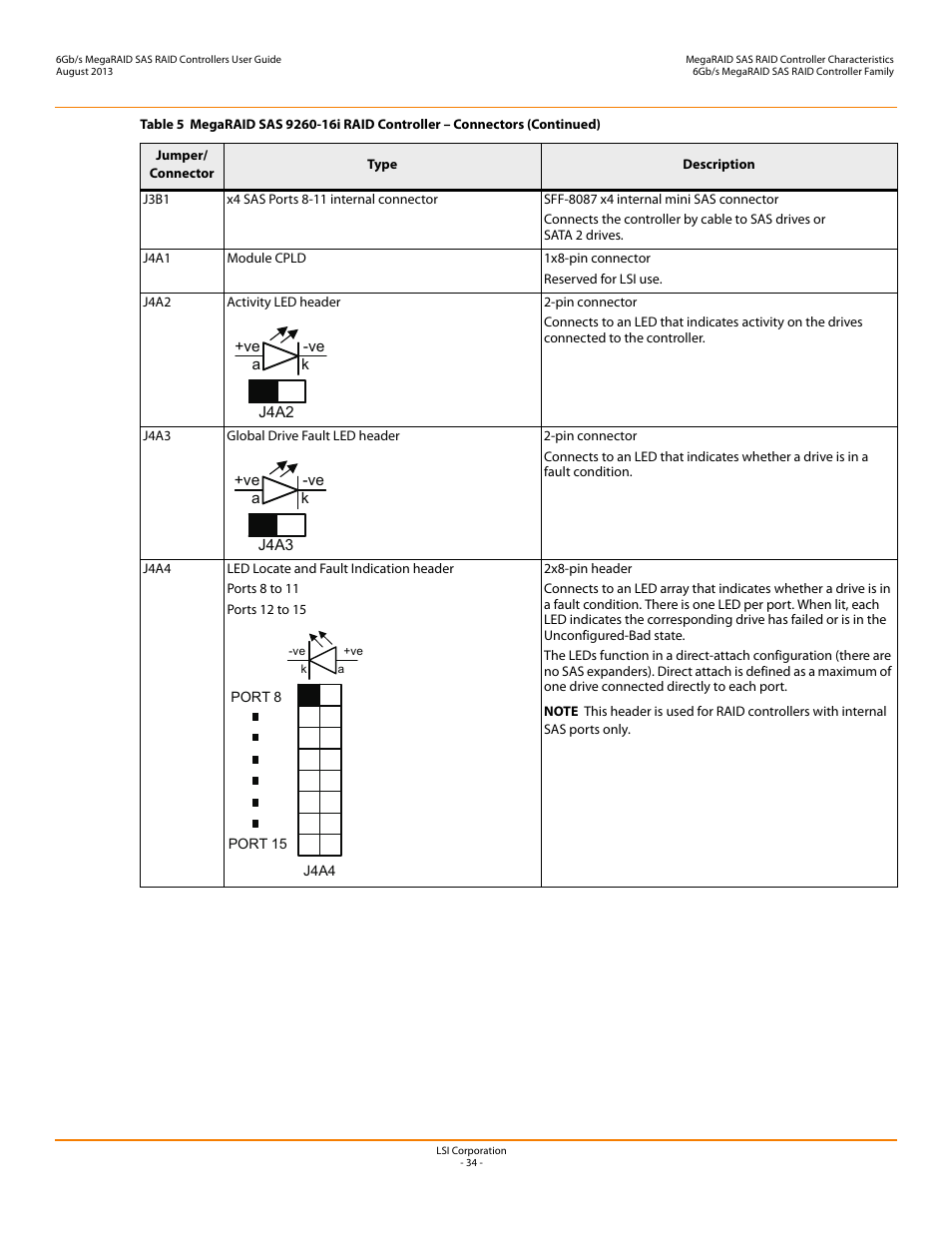 Avago Technologies MegaRAID SAS 9240-4i User Manual | Page 34 / 92