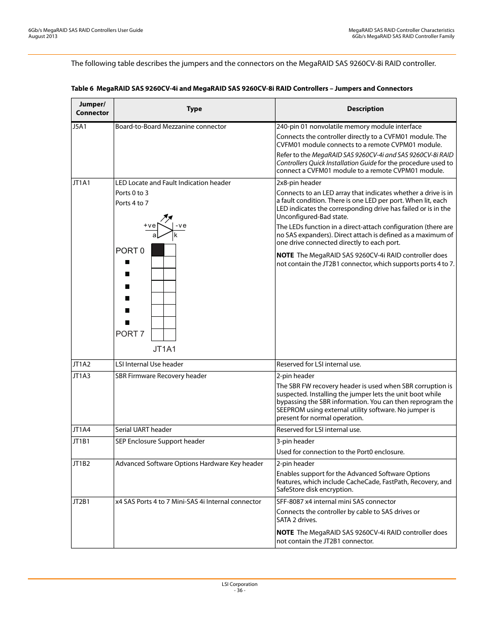 Avago Technologies MegaRAID SAS 9240-4i User Manual | Page 36 / 92