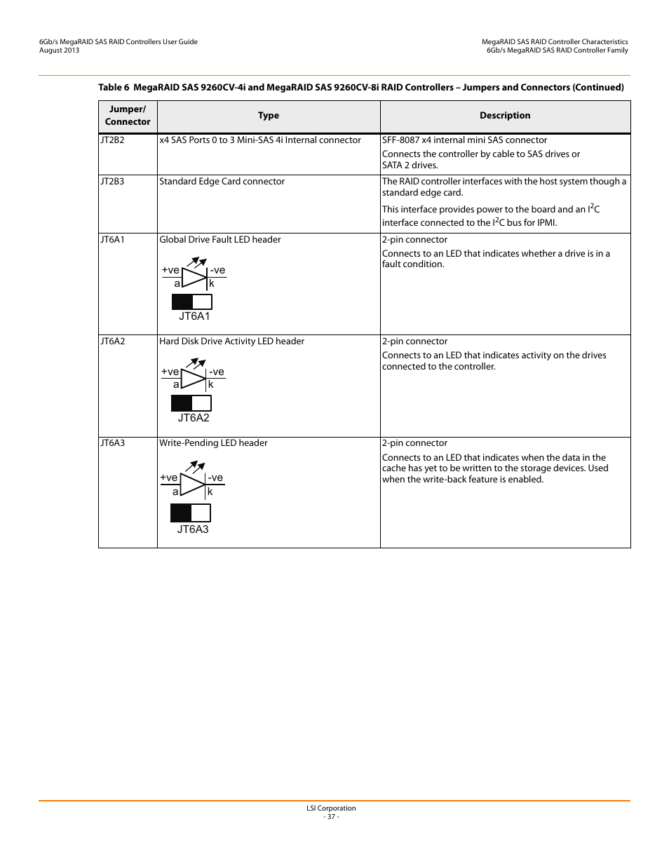 Avago Technologies MegaRAID SAS 9240-4i User Manual | Page 37 / 92