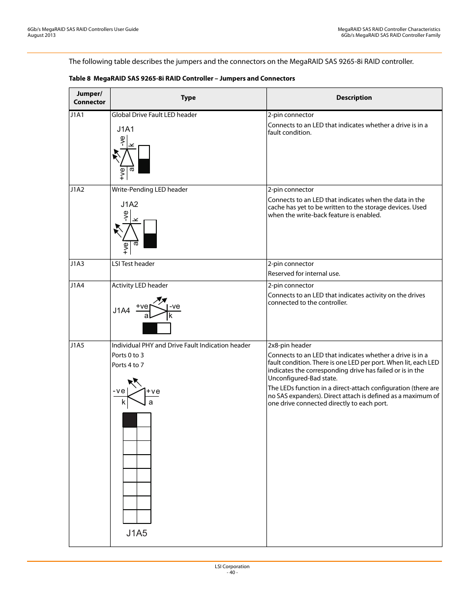 J1a5 | Avago Technologies MegaRAID SAS 9240-4i User Manual | Page 40 / 92