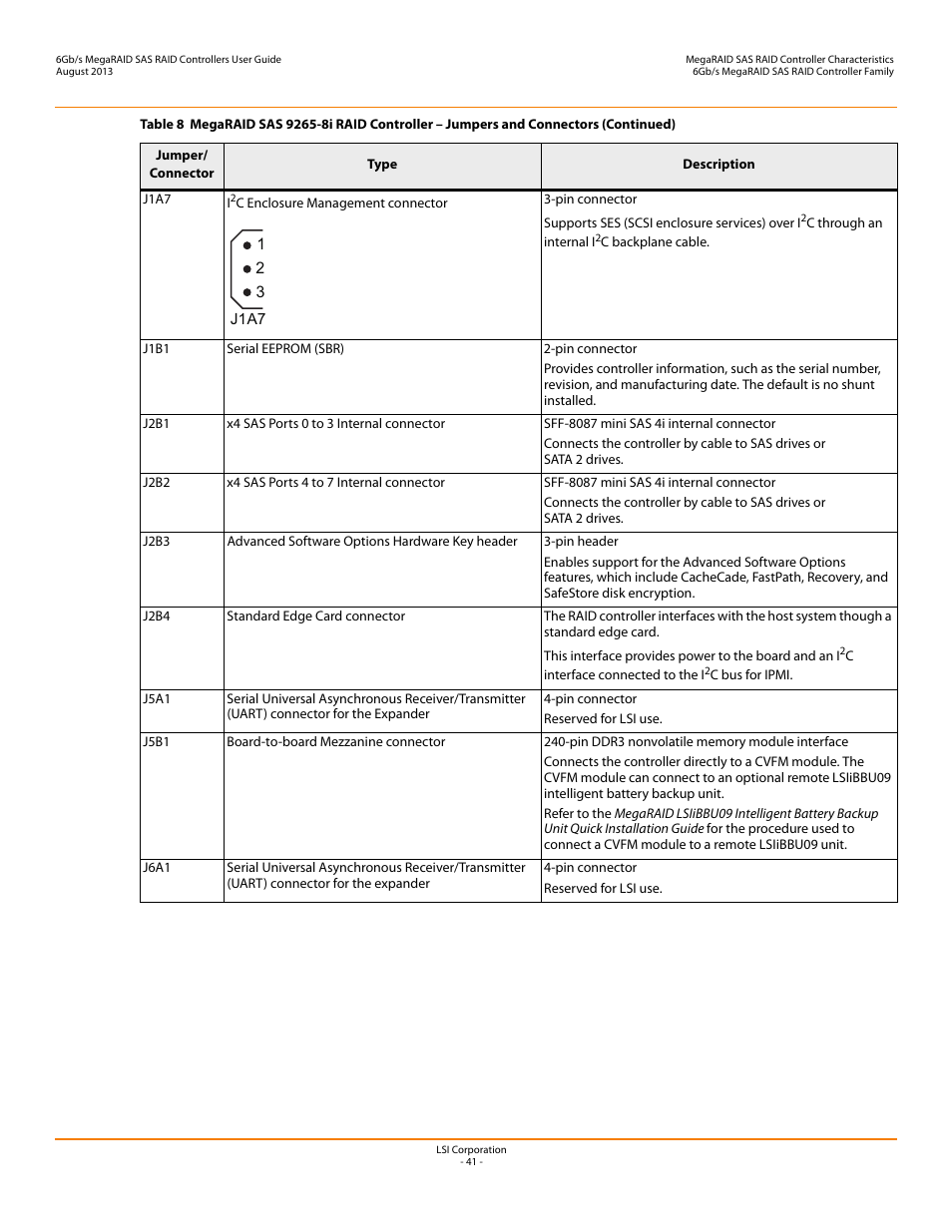 Avago Technologies MegaRAID SAS 9240-4i User Manual | Page 41 / 92
