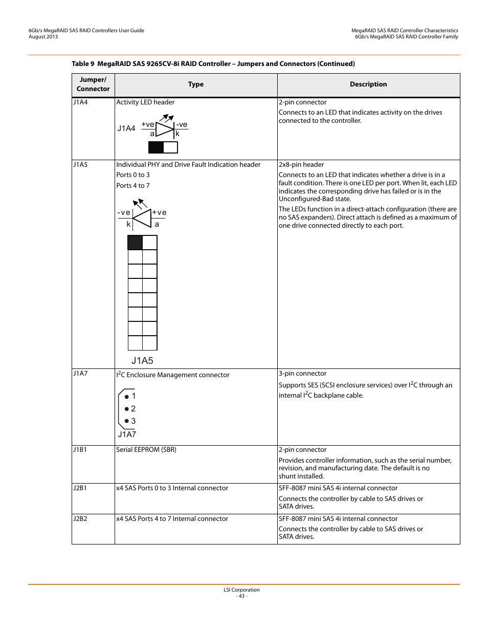 J1a5 | Avago Technologies MegaRAID SAS 9240-4i User Manual | Page 43 / 92