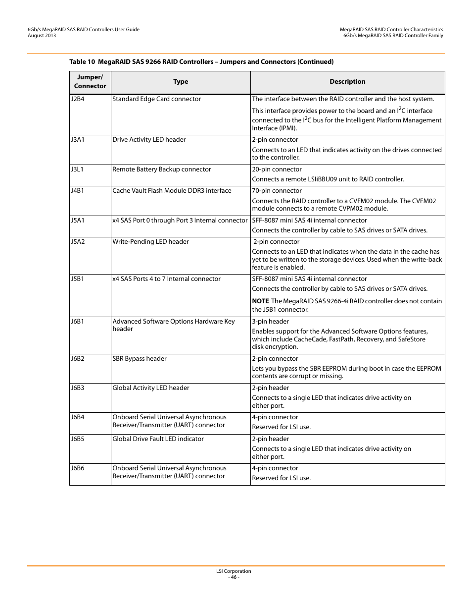 Avago Technologies MegaRAID SAS 9240-4i User Manual | Page 46 / 92