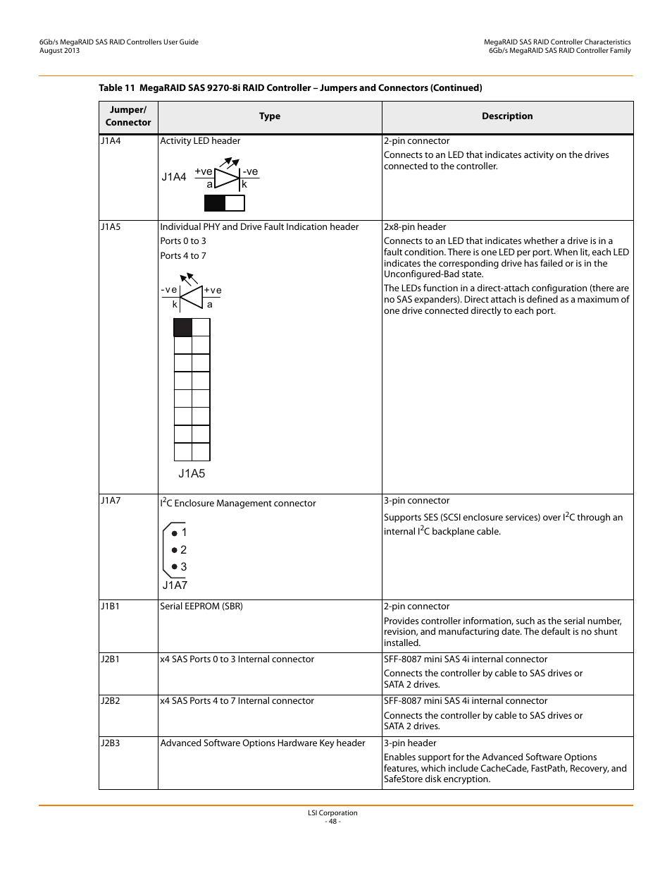 Avago Technologies MegaRAID SAS 9240-4i User Manual | Page 48 / 92