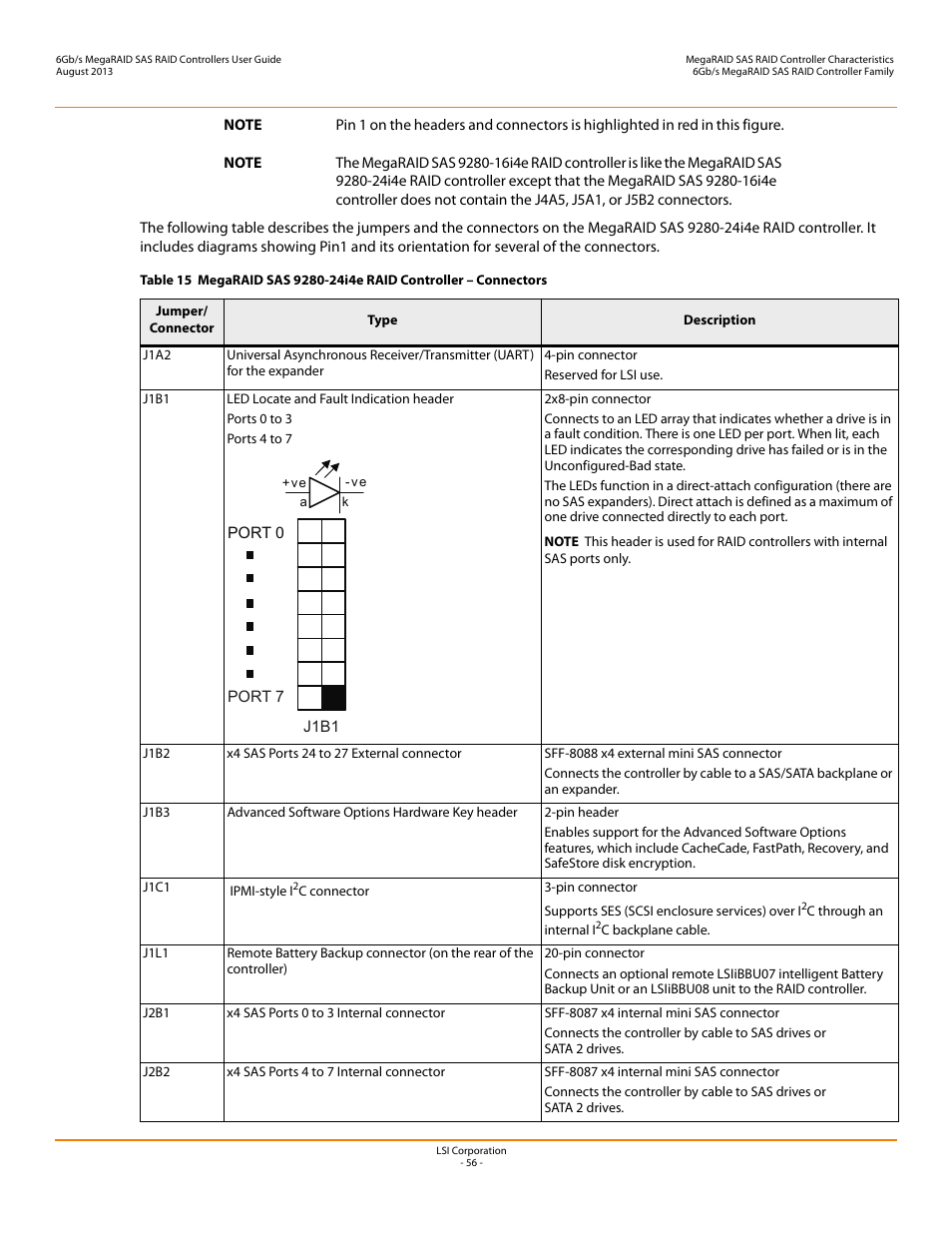 Avago Technologies MegaRAID SAS 9240-4i User Manual | Page 56 / 92