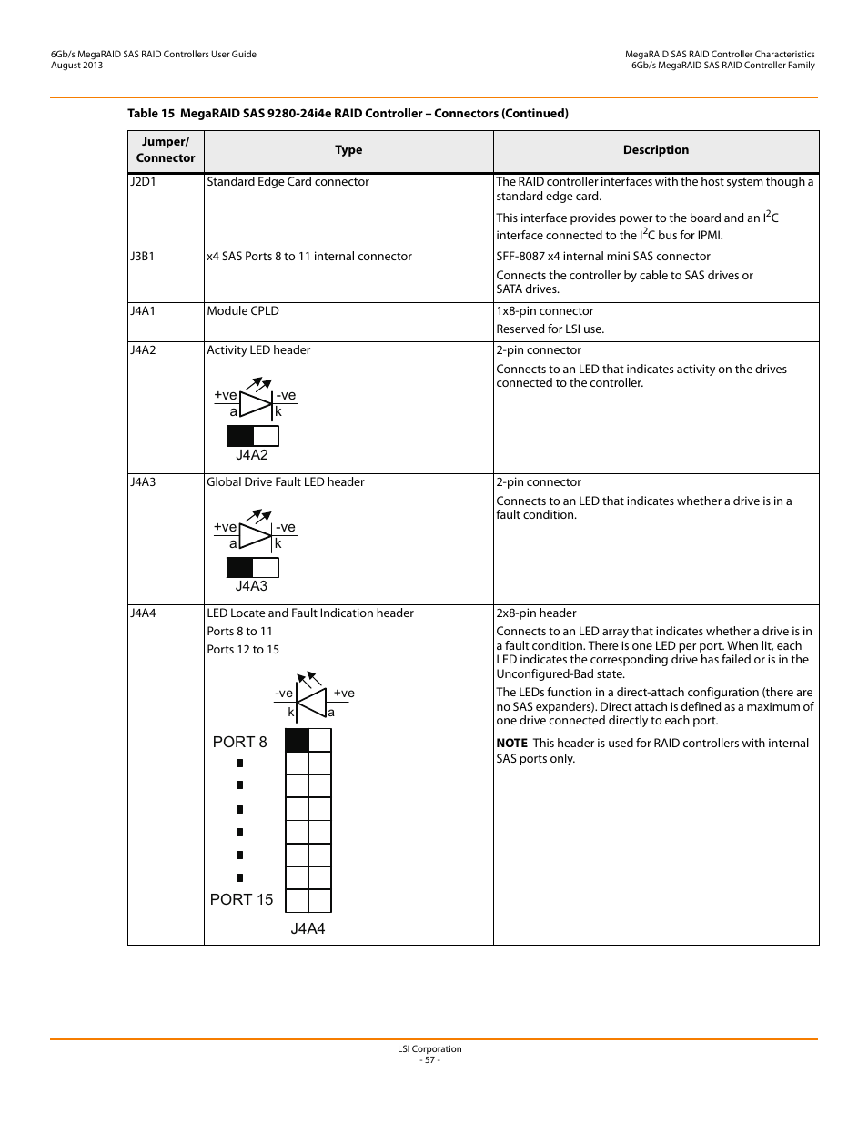 Avago Technologies MegaRAID SAS 9240-4i User Manual | Page 57 / 92