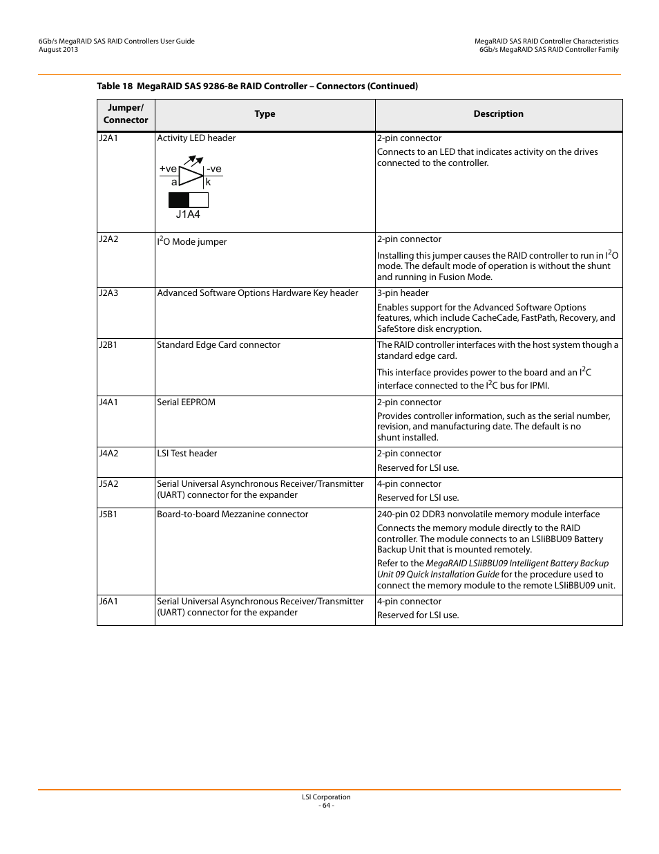 Avago Technologies MegaRAID SAS 9240-4i User Manual | Page 64 / 92