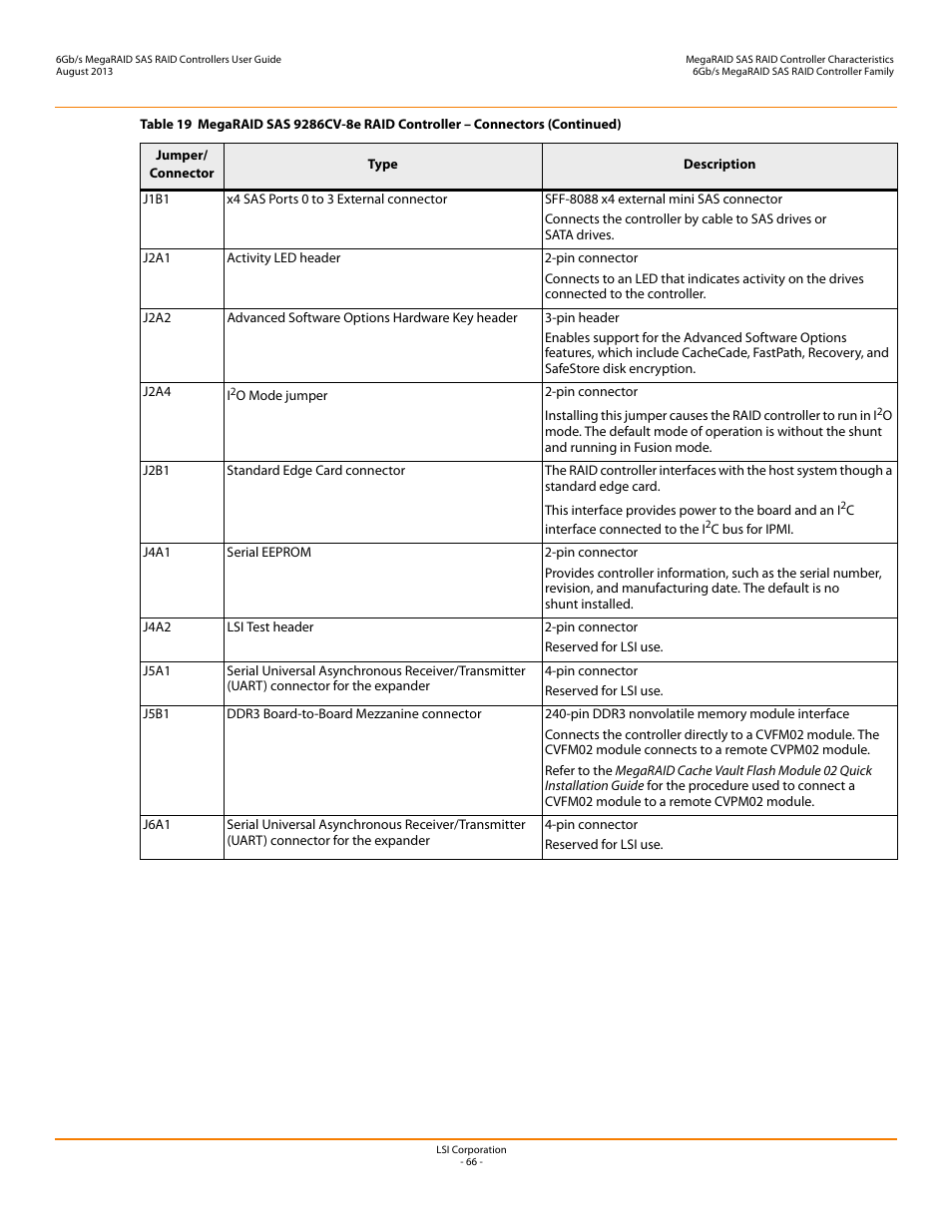 Avago Technologies MegaRAID SAS 9240-4i User Manual | Page 66 / 92
