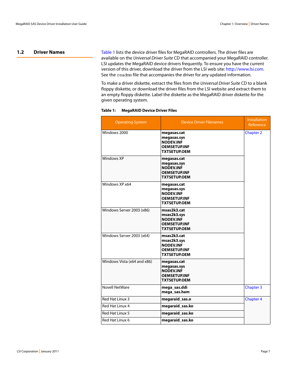 2 driver names | Avago Technologies MegaRAID SAS 9240-4i User Manual | Page 7 / 28