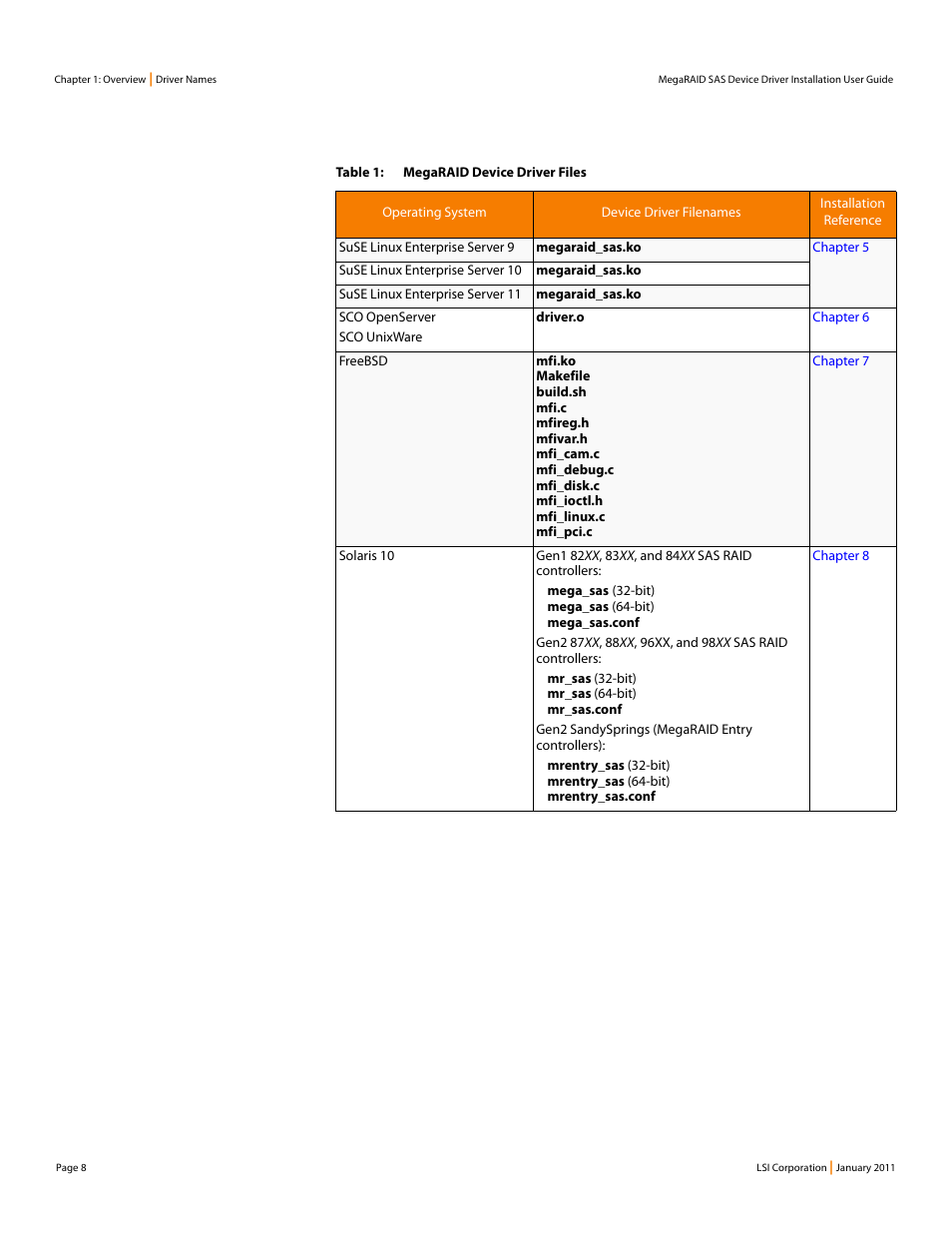 Avago Technologies MegaRAID SAS 9240-4i User Manual | Page 8 / 28