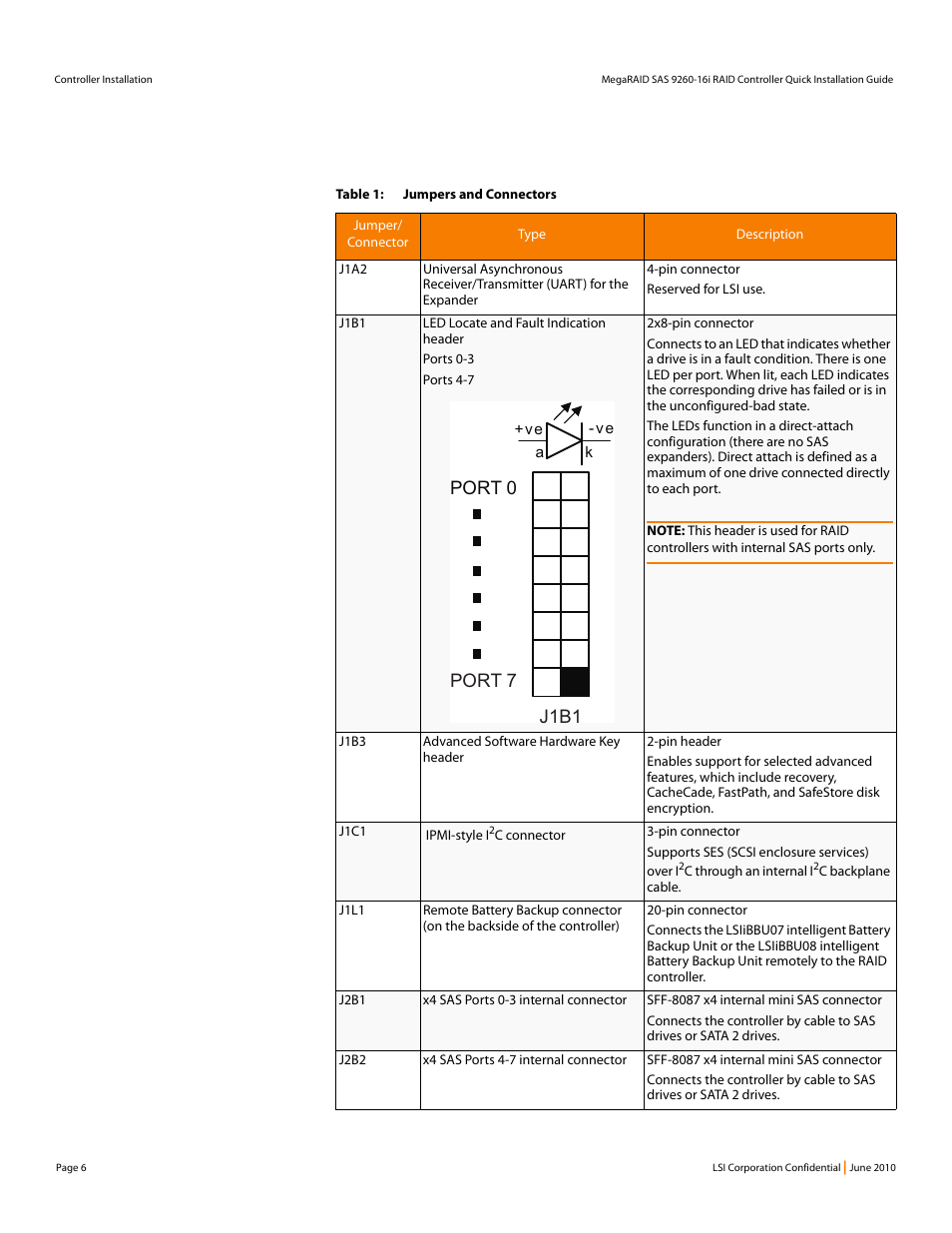 Table 1, J1b1 port 0 port 7 | Avago Technologies MegaRAID SAS 9260-16i User Manual | Page 6 / 12