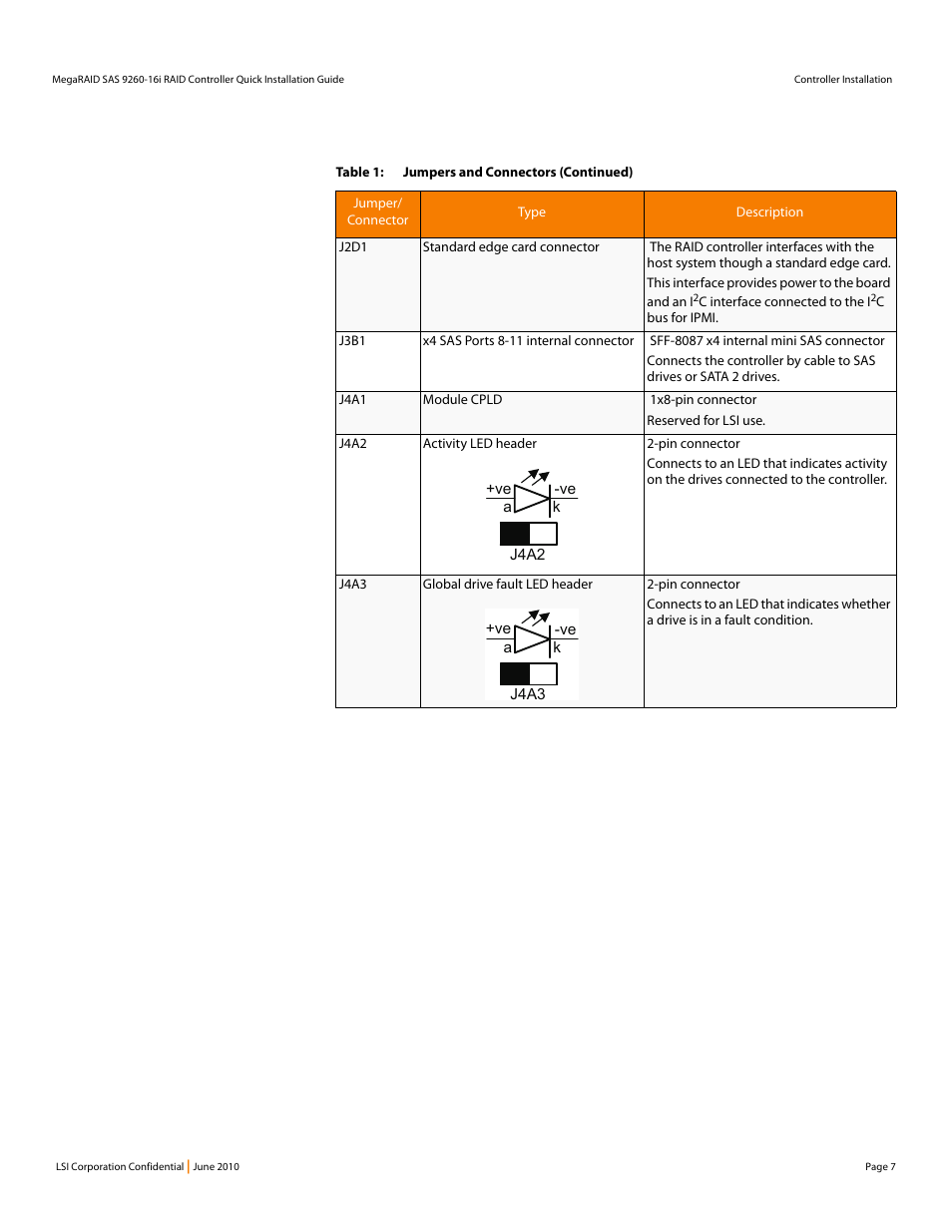 Avago Technologies MegaRAID SAS 9260-16i User Manual | Page 7 / 12