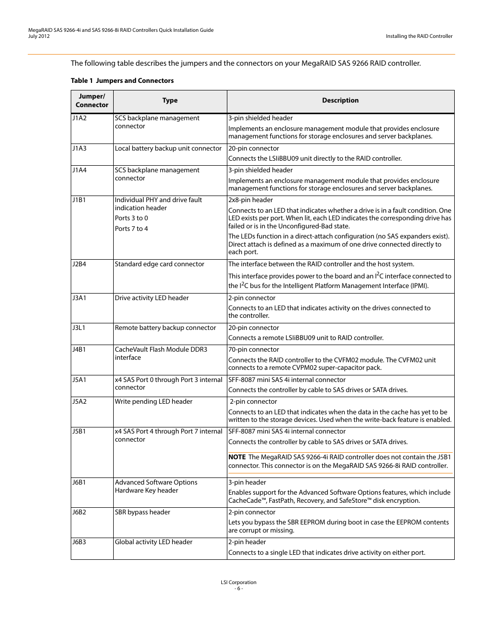 Table 1 | Avago Technologies MegaRAID SAS 9266-4i User Manual | Page 6 / 26