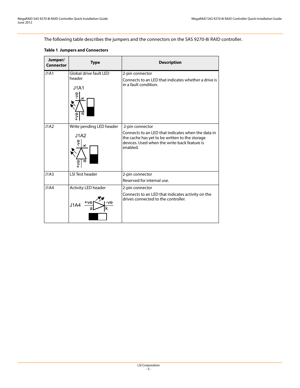 Avago Technologies MegaRAID SAS 9270-8i User Manual | Page 5 / 12