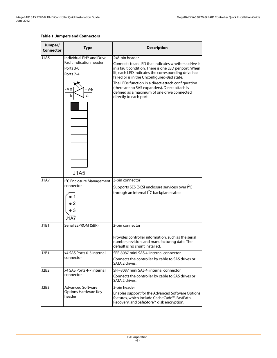 J1a5 | Avago Technologies MegaRAID SAS 9270-8i User Manual | Page 6 / 12