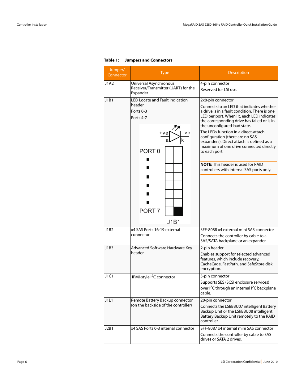 Table 1, J1b1 port 0 port 7 | Avago Technologies MegaRAID SAS 9280-16i4e User Manual | Page 6 / 12