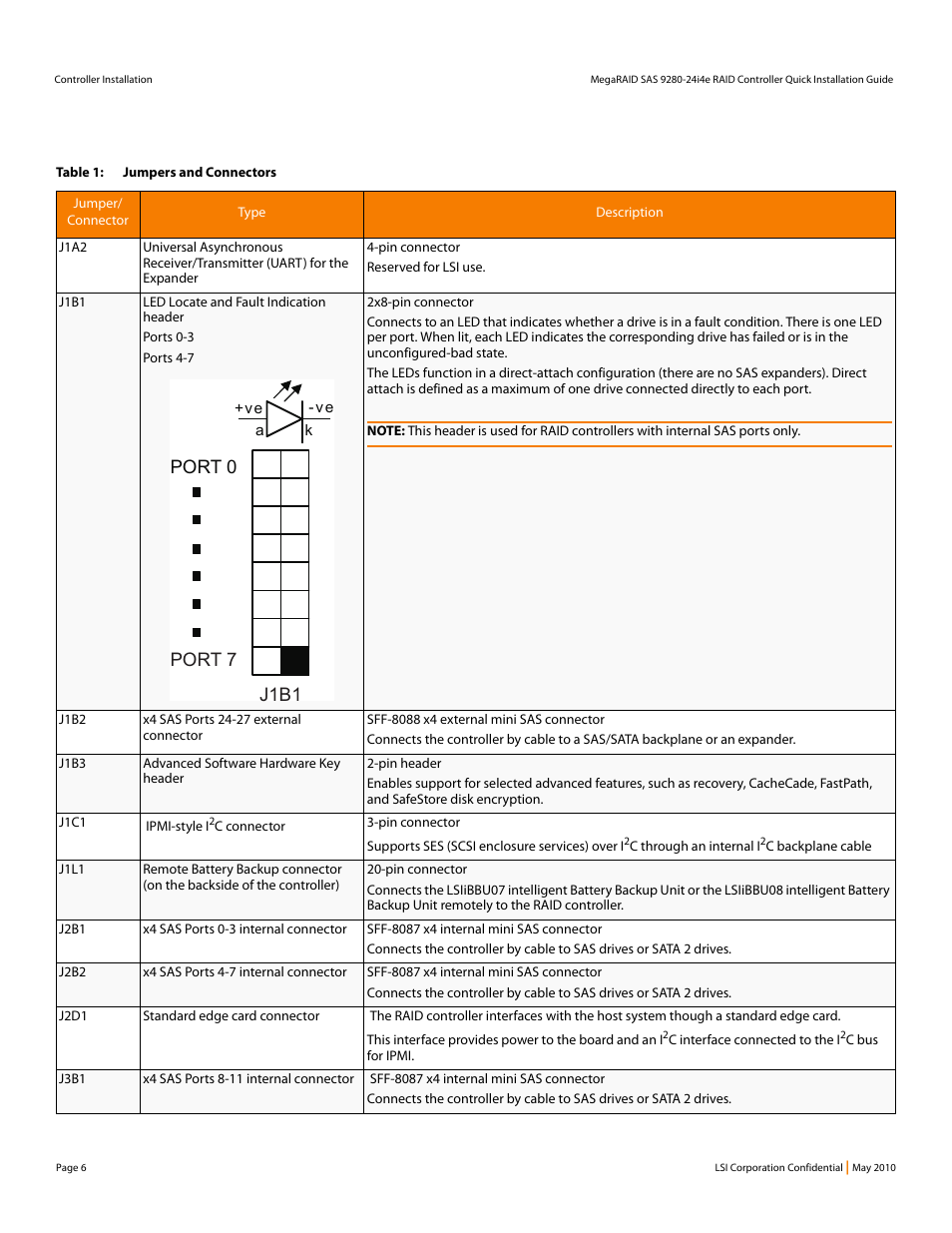 Table 1, J1b1 port 0 port 7 | Avago Technologies MegaRAID SAS 9280-24i4e User Manual | Page 6 / 14