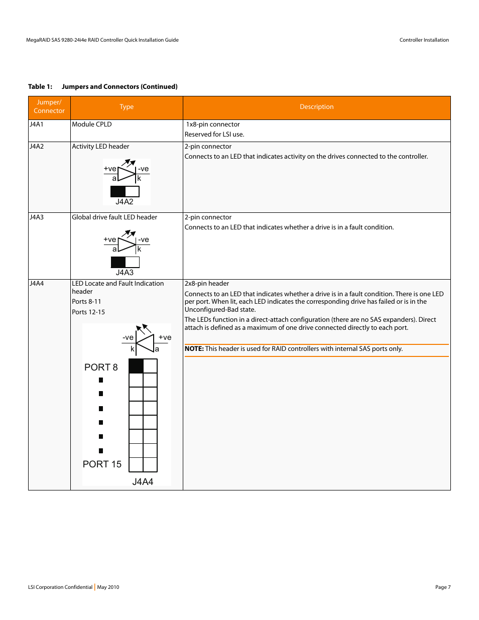 Avago Technologies MegaRAID SAS 9280-24i4e User Manual | Page 7 / 14