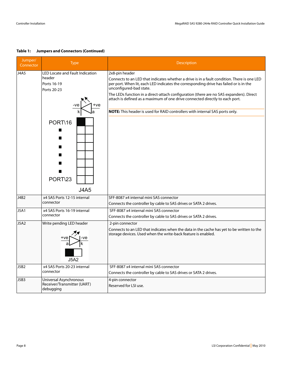 Avago Technologies MegaRAID SAS 9280-24i4e User Manual | Page 8 / 14