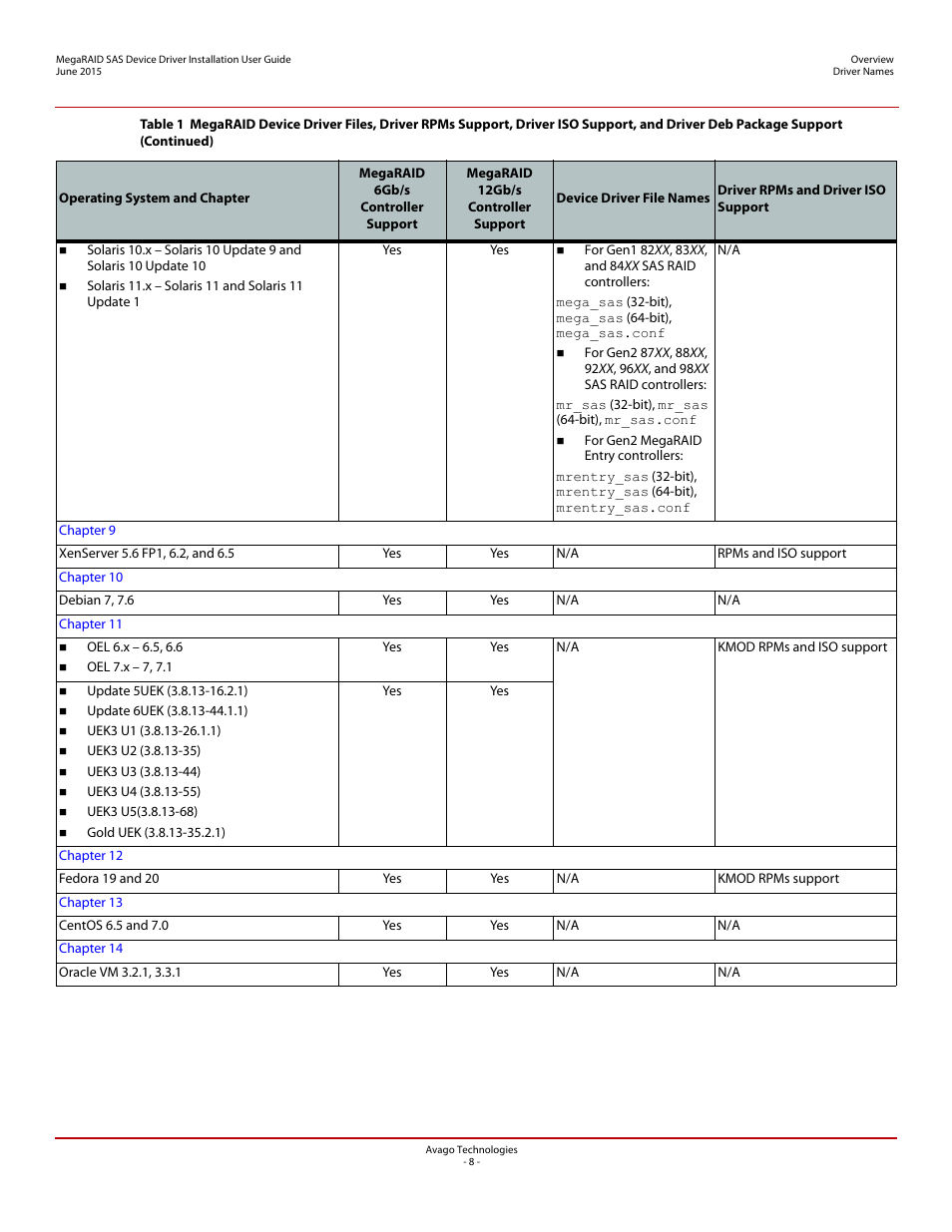 Avago Technologies MegaRAID SAS 9341-4i User Manual | Page 8 / 72