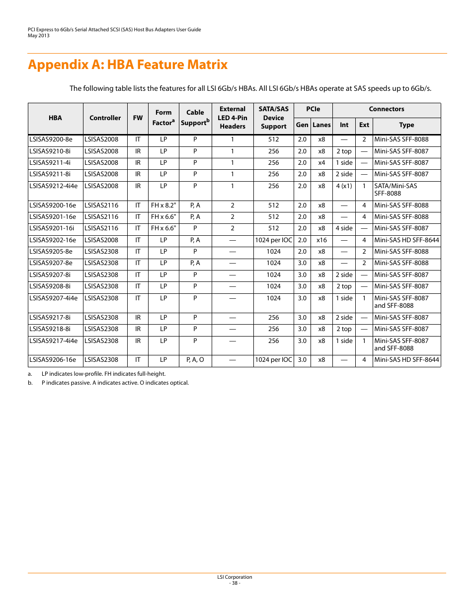 Appendix a: hba feature matrix, Hba feature matrix | Avago Technologies SAS 9200-8e Host Bus Adapter User Manual | Page 38 / 39