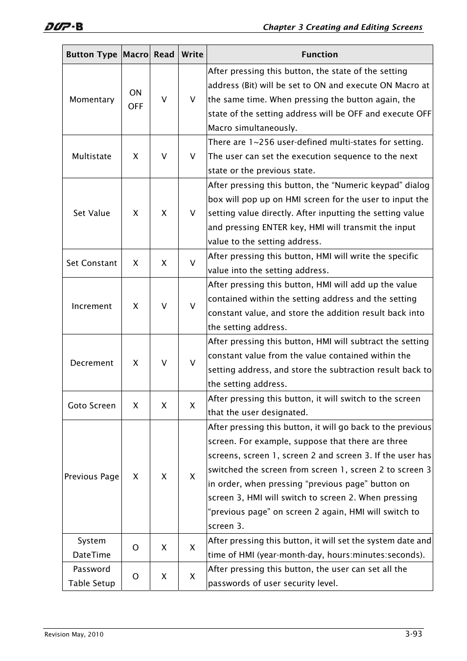 Delta Electronics DELTA DUP-B User Manual | Page 114 / 491